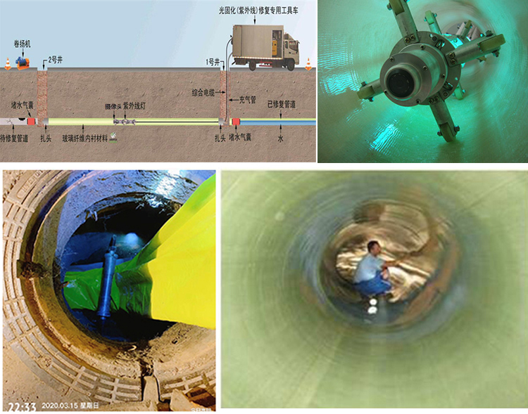 奉节UV-CIPP内衬修复