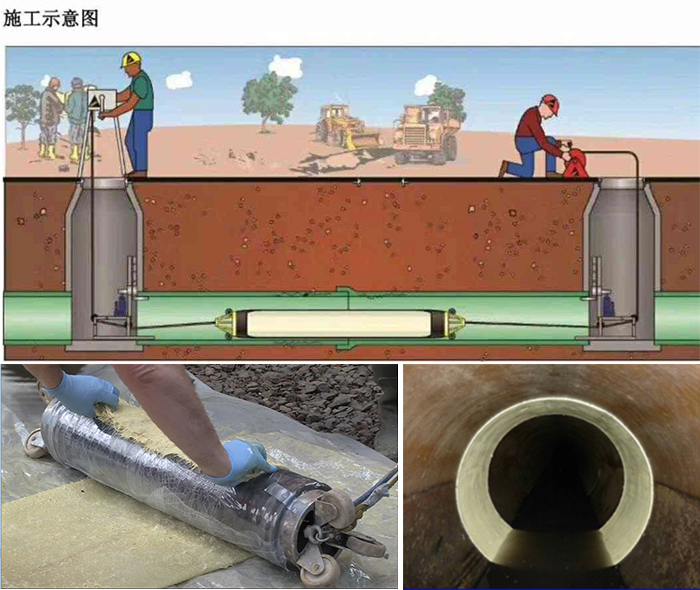 奉节管道局部点状修复